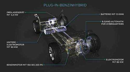 Technik: So funktioniert PSAs modularer Plug-in-Hybridantrieb