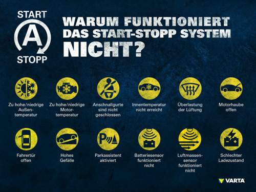 Voraussetzungen SSA