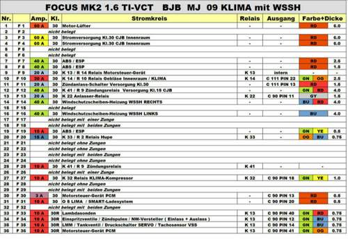 Sicherungen BJB FACELIFT