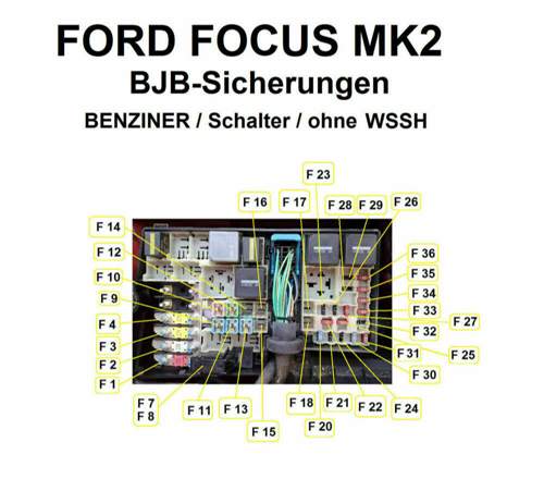 BJB Sicherungen