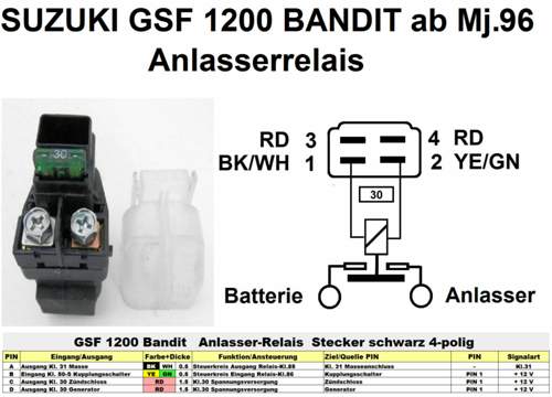 Bandit Anlasserrelais mit Hauptsicherung