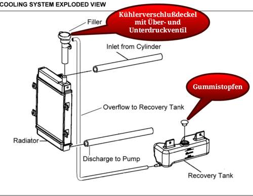Kühlsystem