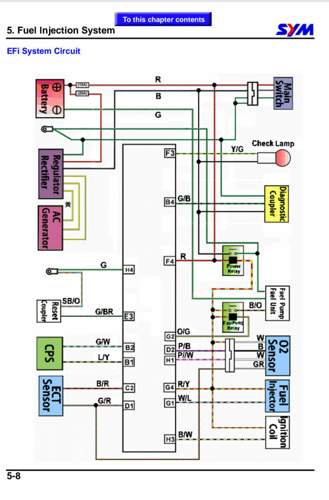 EFI Schema