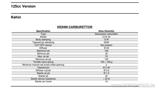 Keihin-cvk30