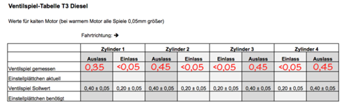 Ventilspielmessung