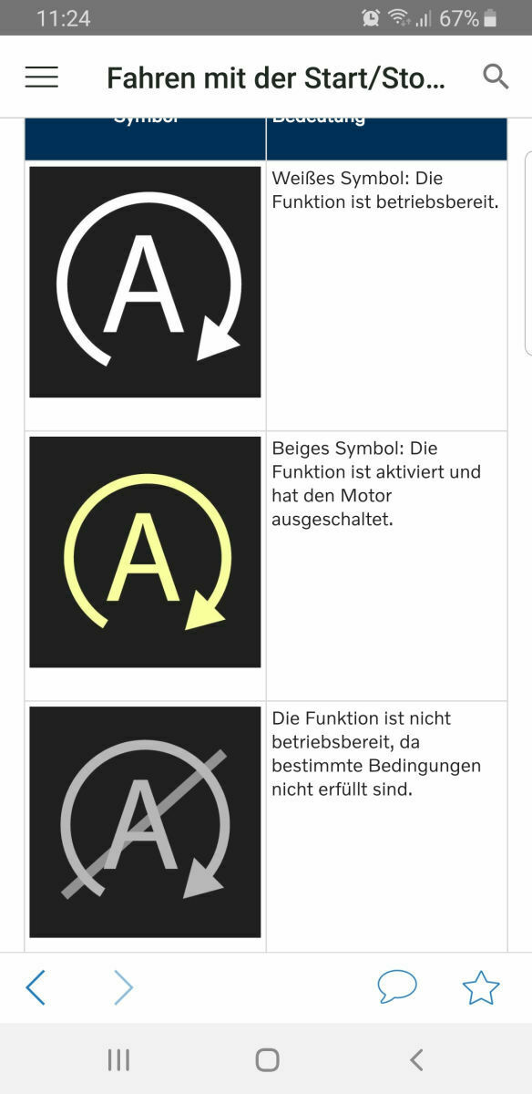 Start/Stopp-System ohne Funktion
