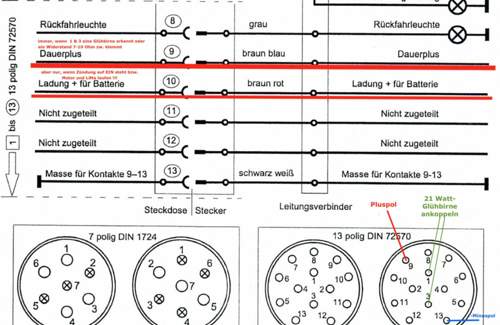 AHK mit Dauerplus 6 h
