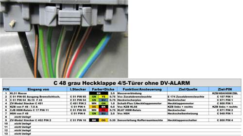 PINBELEGUNG C 48 vFL 5-Türer