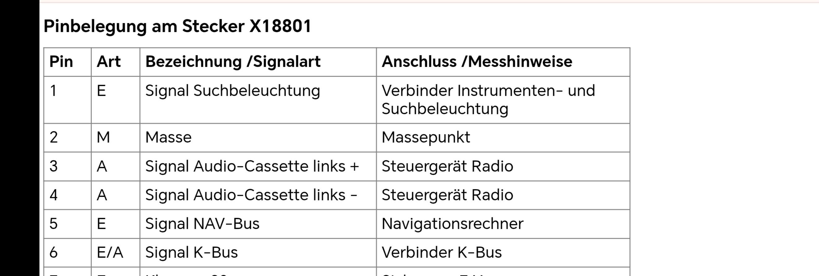 Steckerbelegung Bordmonitor
