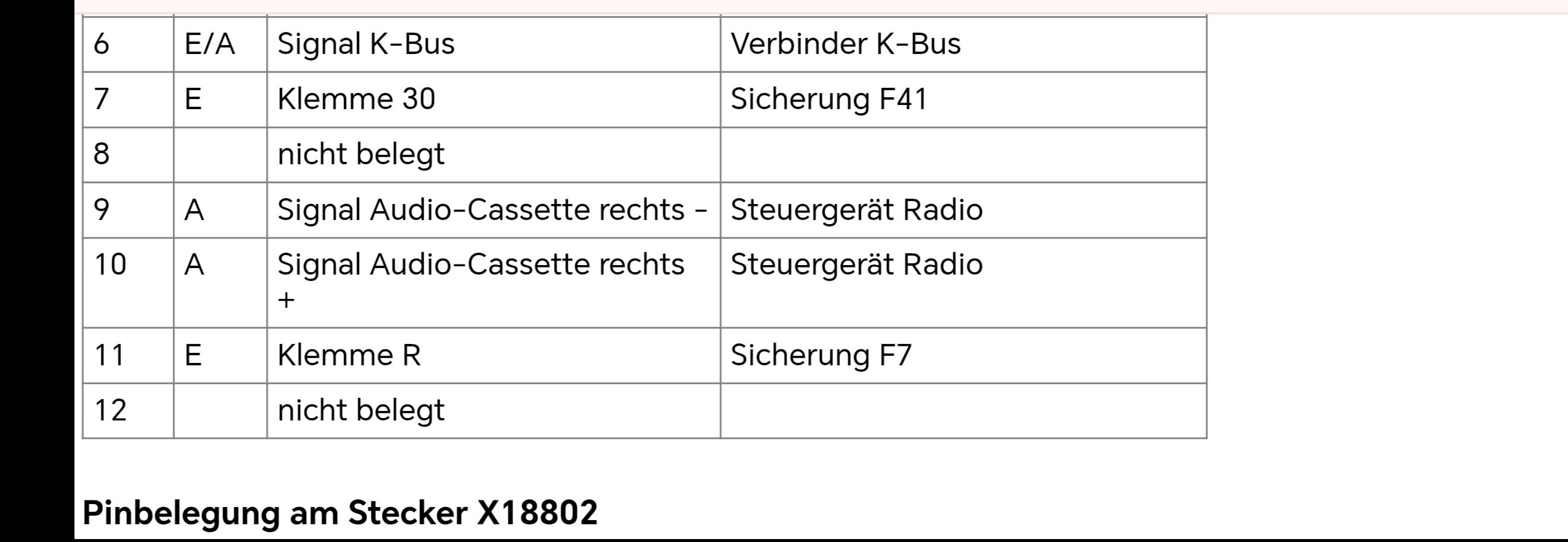 Steckerbelegung Bordmonitor
