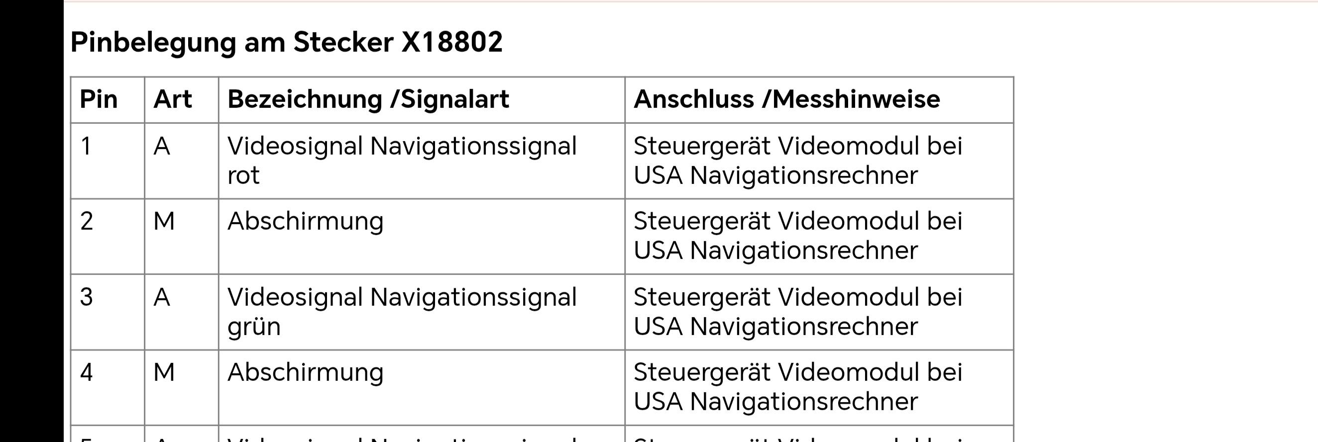Steckerbelegung Bordmonitor