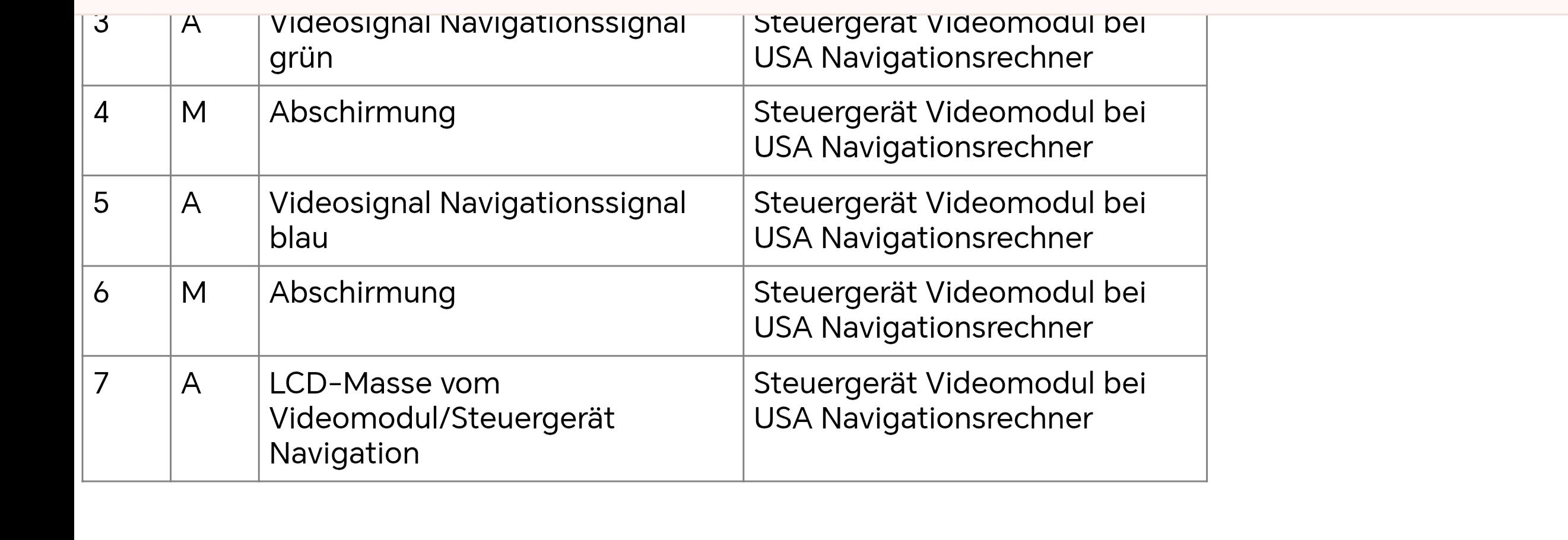 Steckerbelegung Bordmonitor