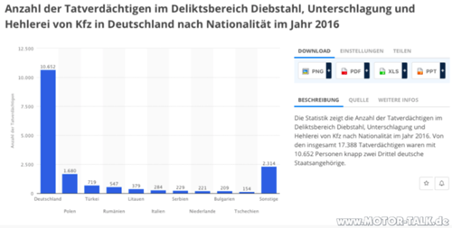 Statistik