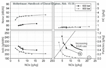 Mollenhauer, "Handbook of Diesel Engines", Abb 15-36