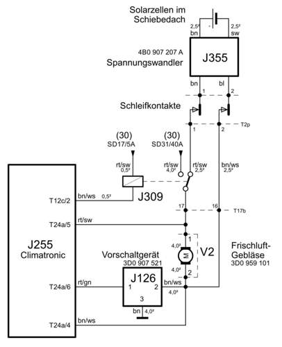 Solardach