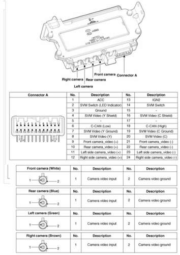 SVM_Unit