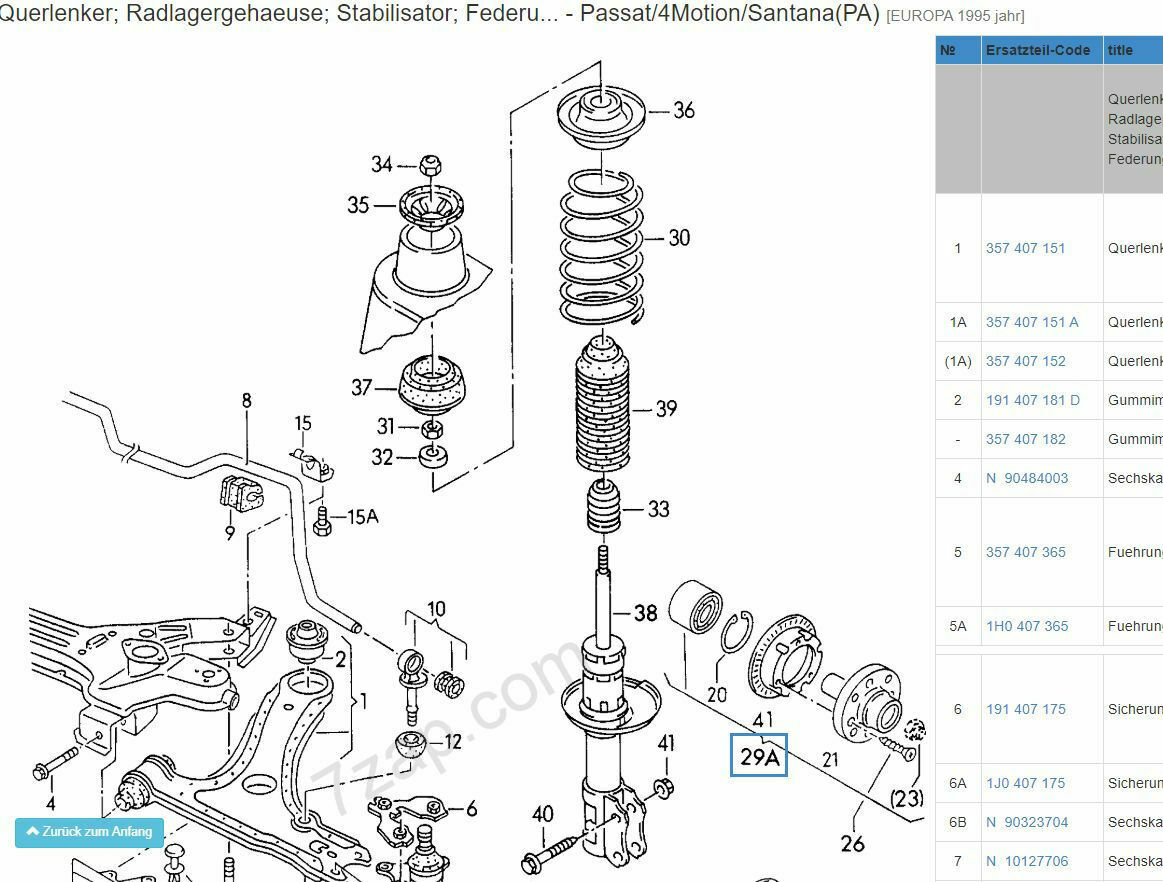 Stoßdämpfer, ist die Nutmutter in allen Versionen verbaut?