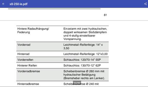Federvorspannung