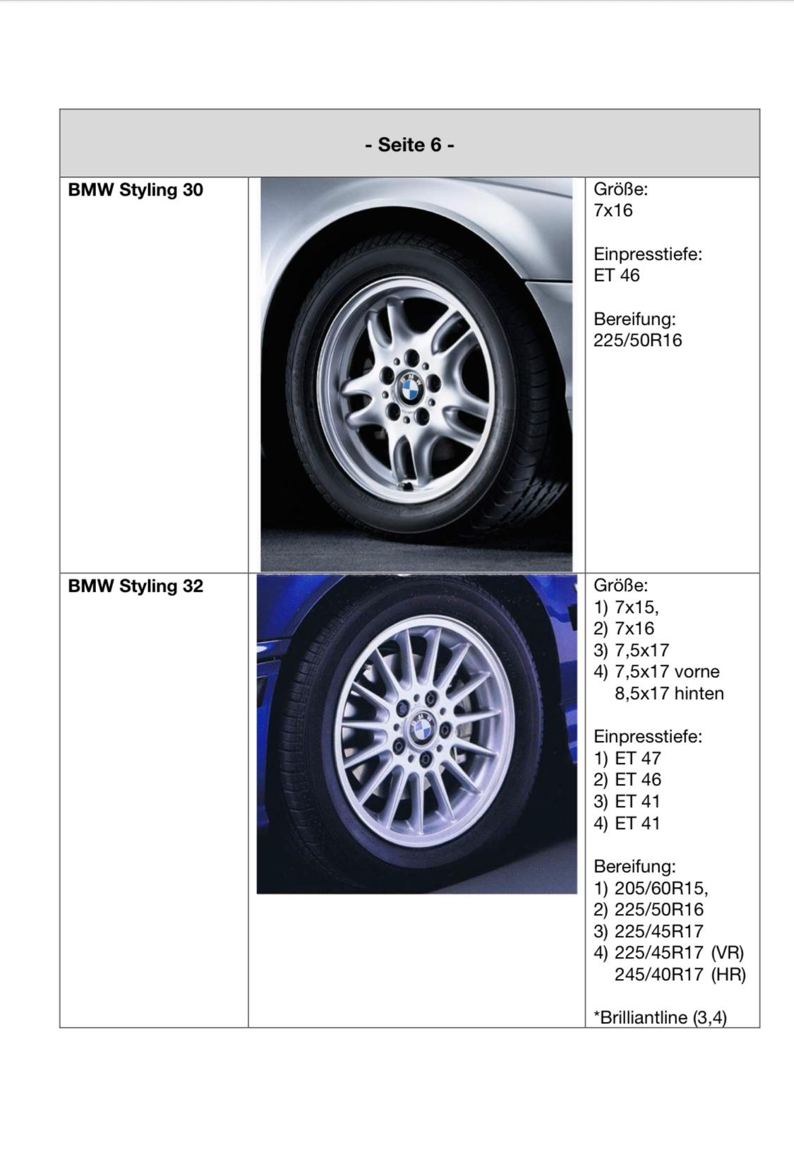 Styling 32 7,5x17 und 8,5x17 et41
