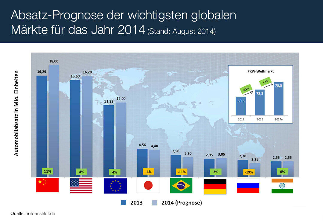 Subaru schlägt sie alle