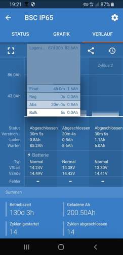 Victron App - nach 67 Tagen