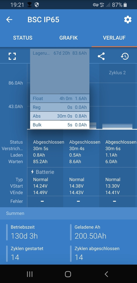 Suche Batterieladegerät - aber welches?