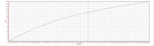 E500-0-160