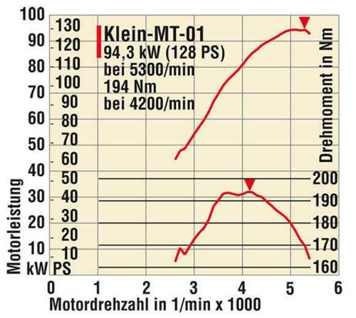 Kleinmt