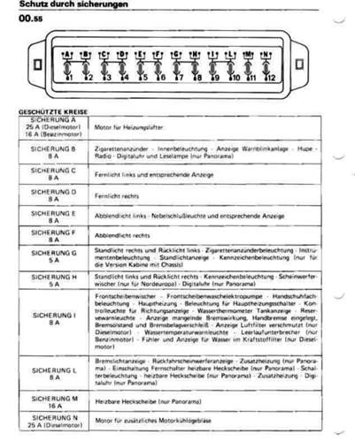 Sicherungen 280er