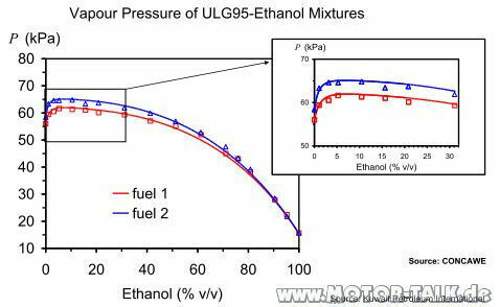 Vapor-pressure