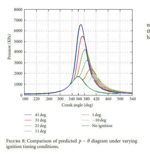 ZZP vs theta vs p