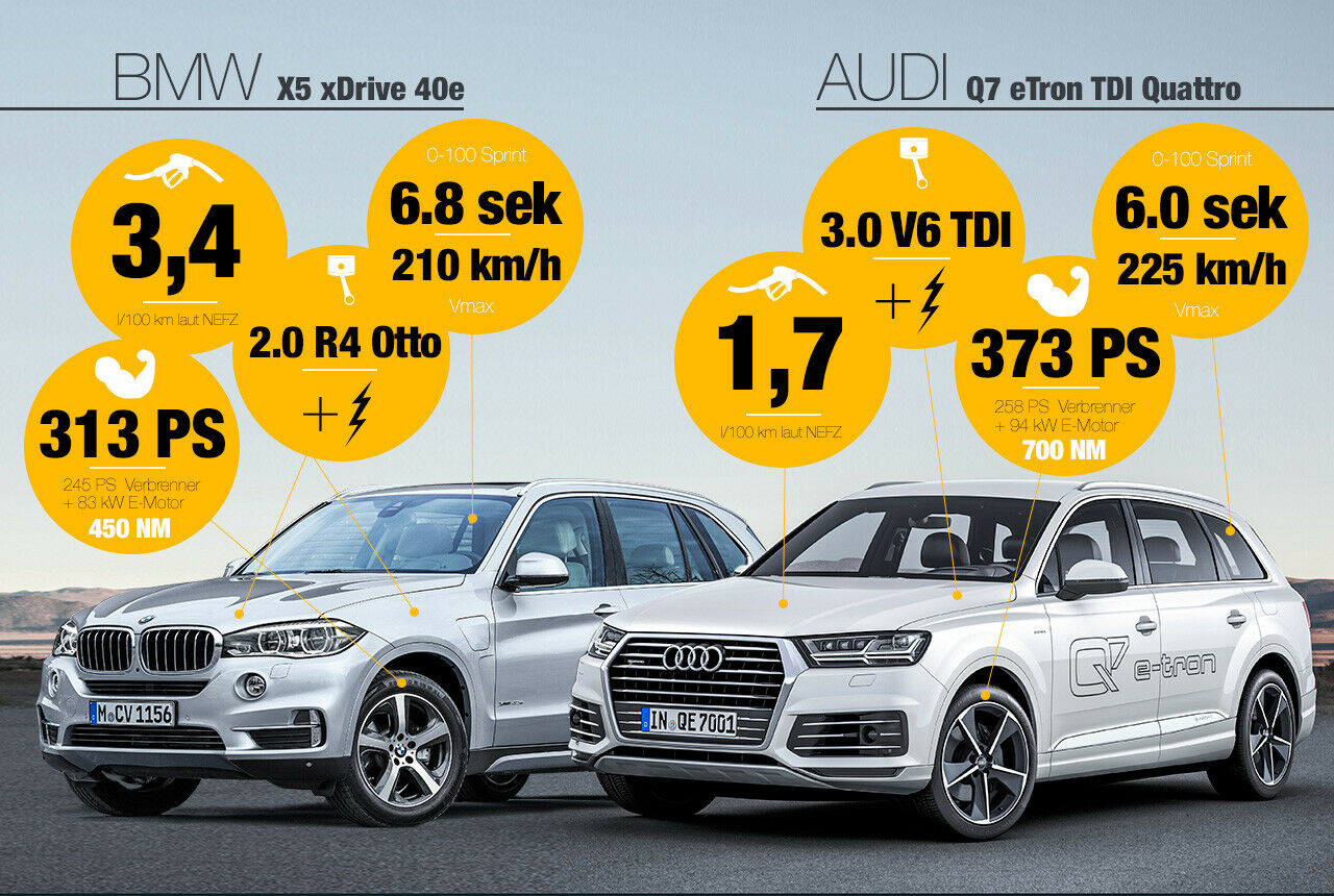 SUV-Riesen mit Anti-Sauf-Technik