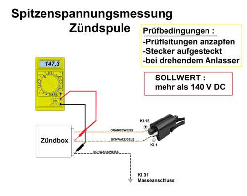 Gsf-400-zuendspule-spitzenspannunng