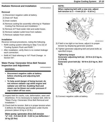 Keilriemen Suzuki Swift