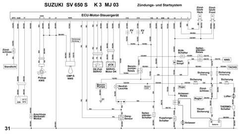 SV 650 S Kante Startsystem