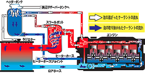 Nengun-3503-02-billion-swirl-pot-header-tank