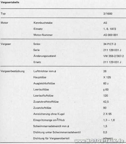 Duesen-vergaser-34-pict-3