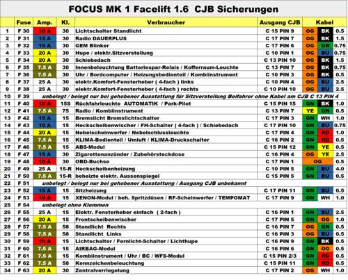 Gehobene Ausstattung FACELIFT CJB