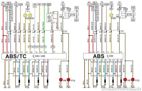 ABS+TC und ABS ohne TC