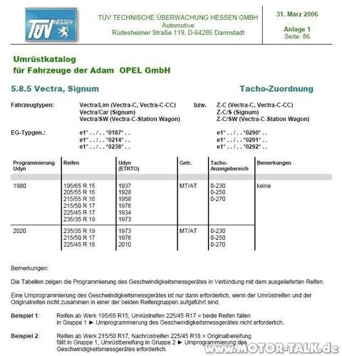 Tachozuordnung