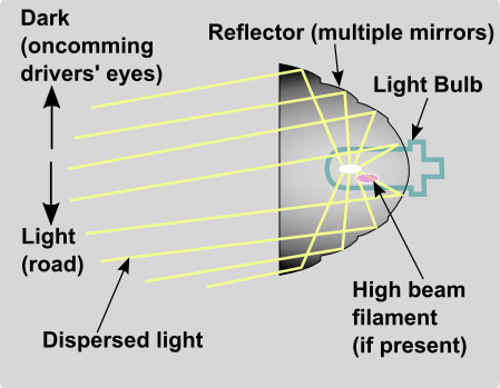 Headlight-reflector-optics-schematic