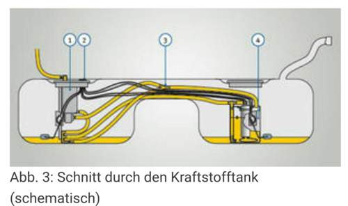 Sstteltank Mercedes schematisch