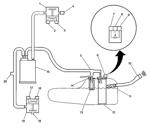 Figure-evap-control-system-overview