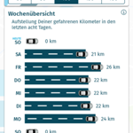 "Wochenübersicht"