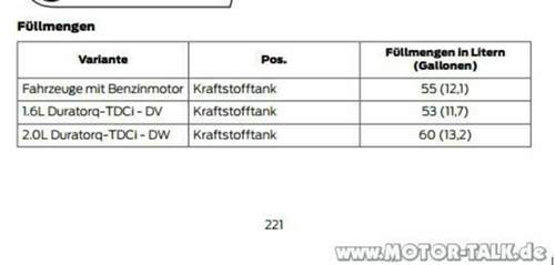 Tankgroesse