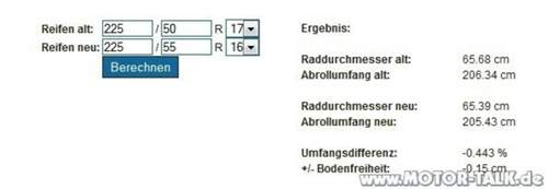 Abrollumfang