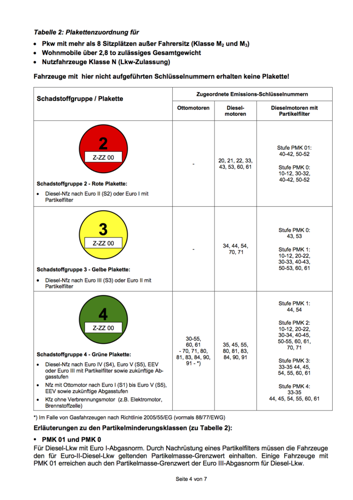 Plakettenuebersicht-nfz