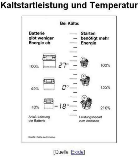 Batt-kaelte
