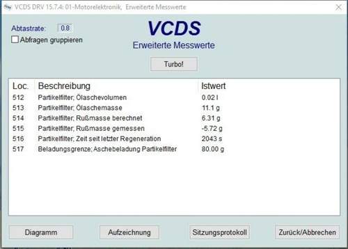 Oelaschebelastung