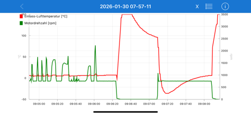 vibration beim gasgeben Defekte Motorlager verursachen Vibrationen/Schütteln/ruckartiges  Beschleunigen? : r/MechanicAdvice main image 1